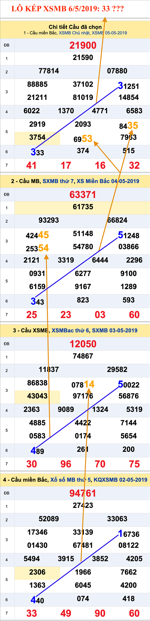 An so kep thu nhi - Lo kep XSMB 6-5-2019 An so kep thu nhi - Lo kep XSMB 6-5-2019